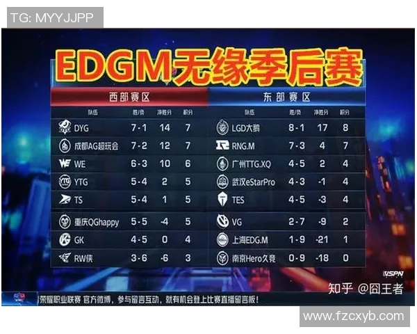 EDG在王者荣耀耐力排名中创下新高引发电竞圈热议